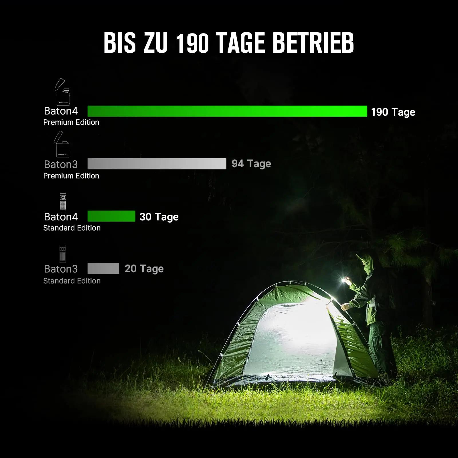 OLIGHT väike alumiinium-taskulamp – võimas ja veekindel kaaslane – pilt 8