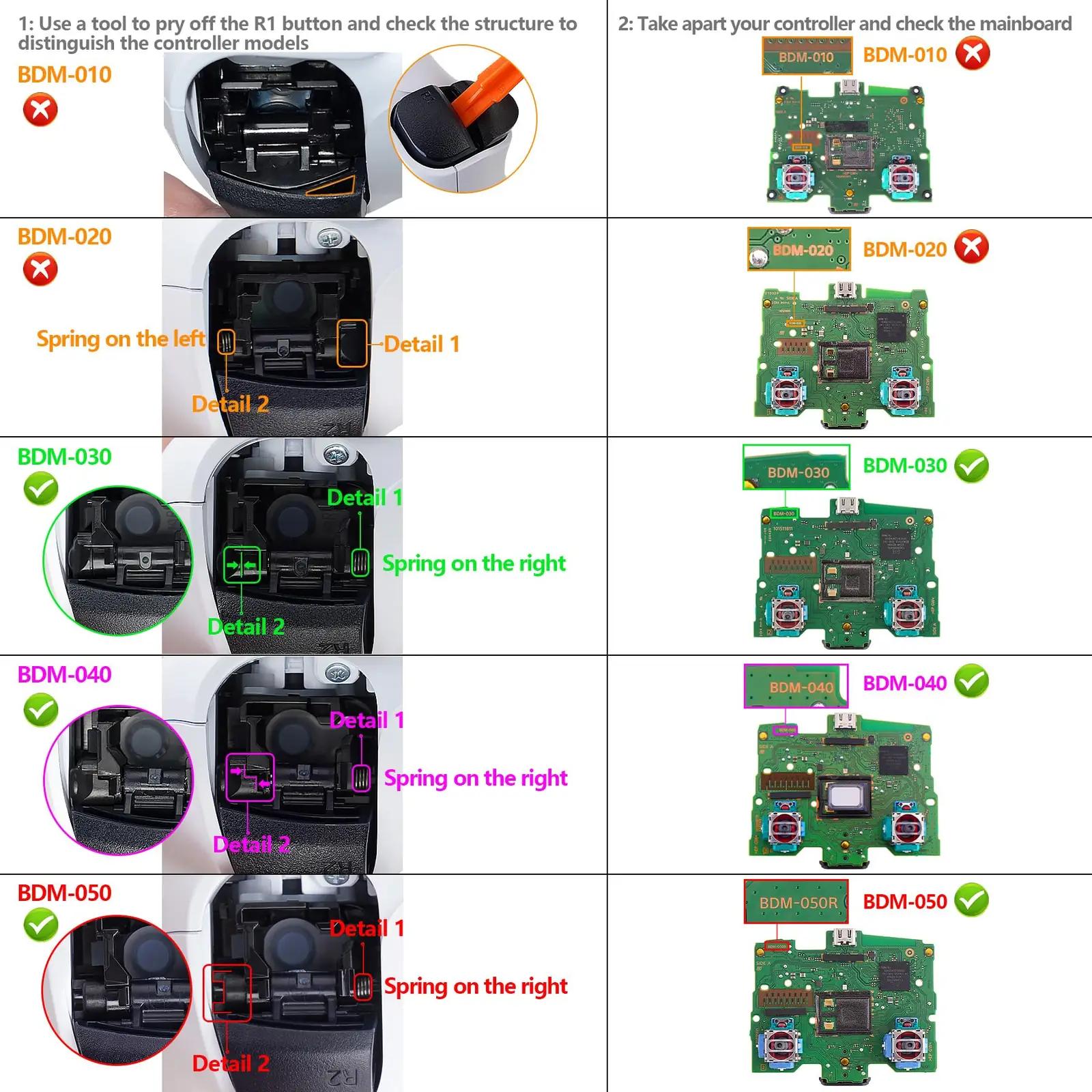 eXtremeRate metallist remap-kit PS5 jaoks – vastupidav ja täpne – pakend ja tarvikud