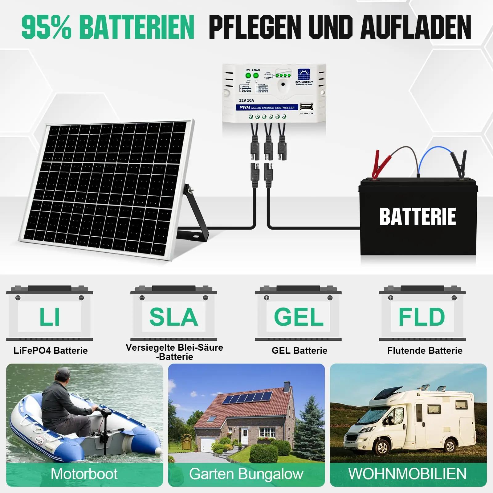 ECO-WORTHY ECOM25W monokristallilised päikesepaneelid – detailne lähivaade