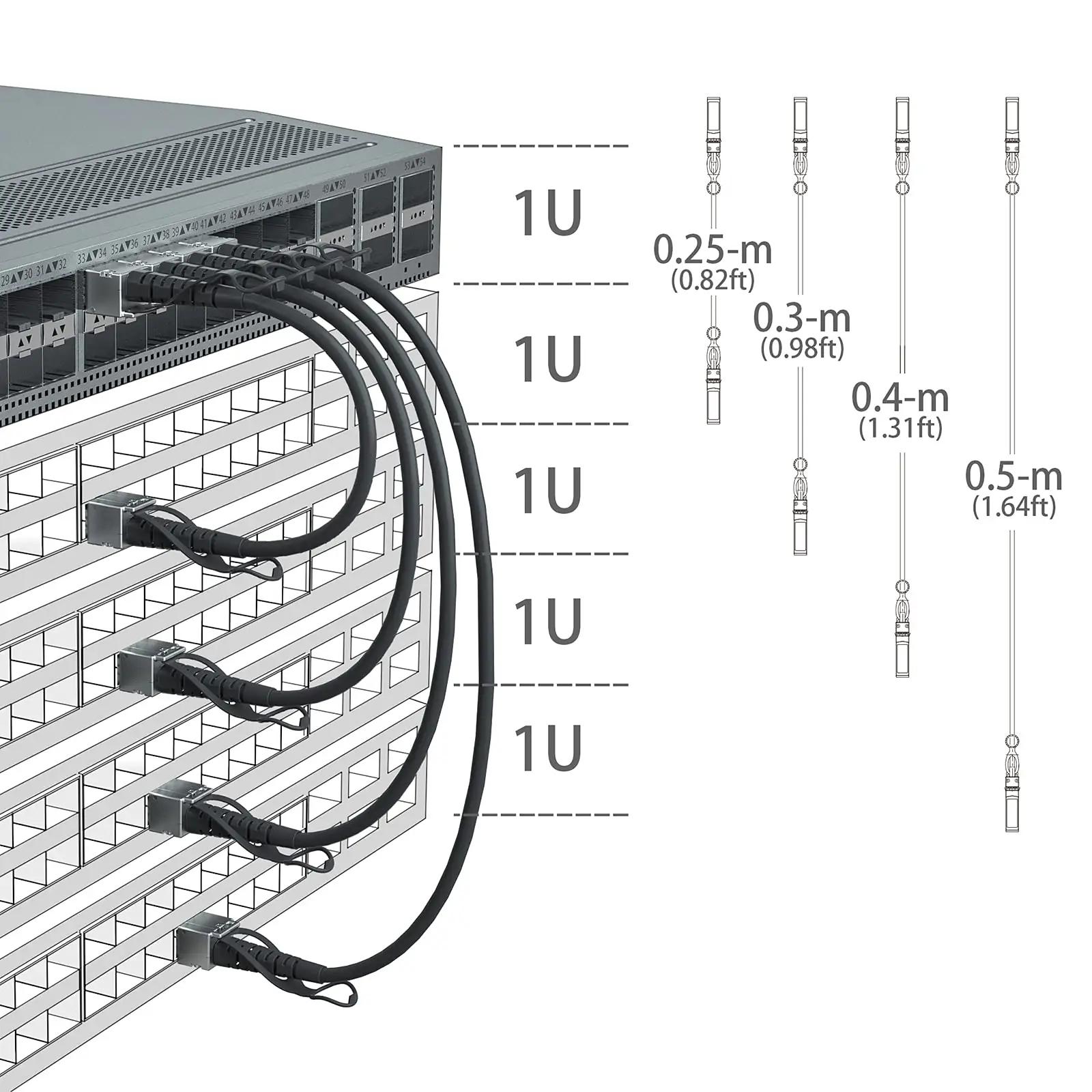 10Gtek kõrgekvaliteetne 10GbE DAC kaabel – kasutusnäide