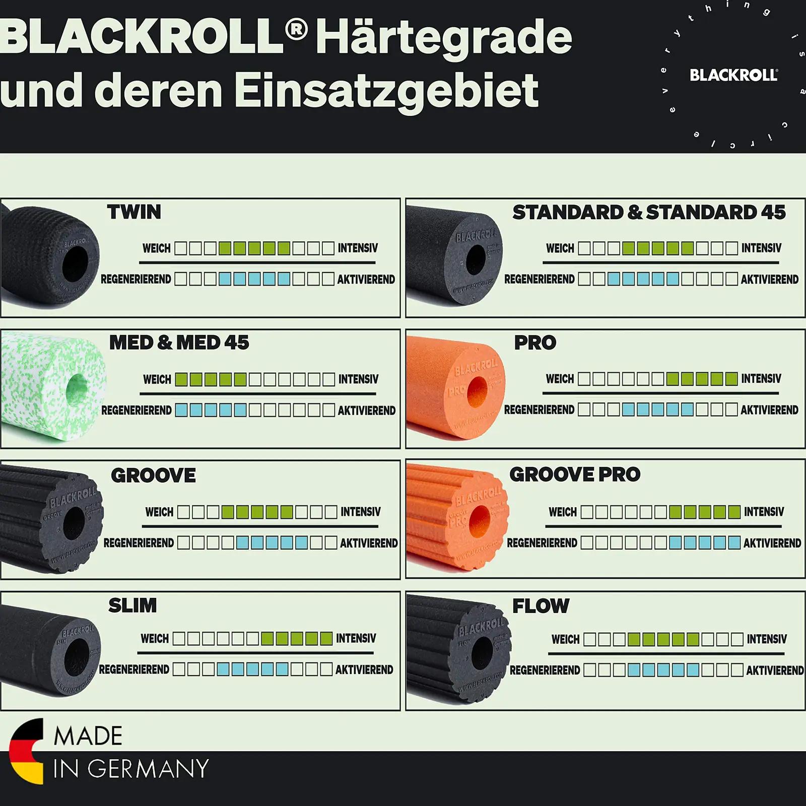 BLACKROLL pehme massaažirull MED 45 – õrn lihashooldus – pilt 7