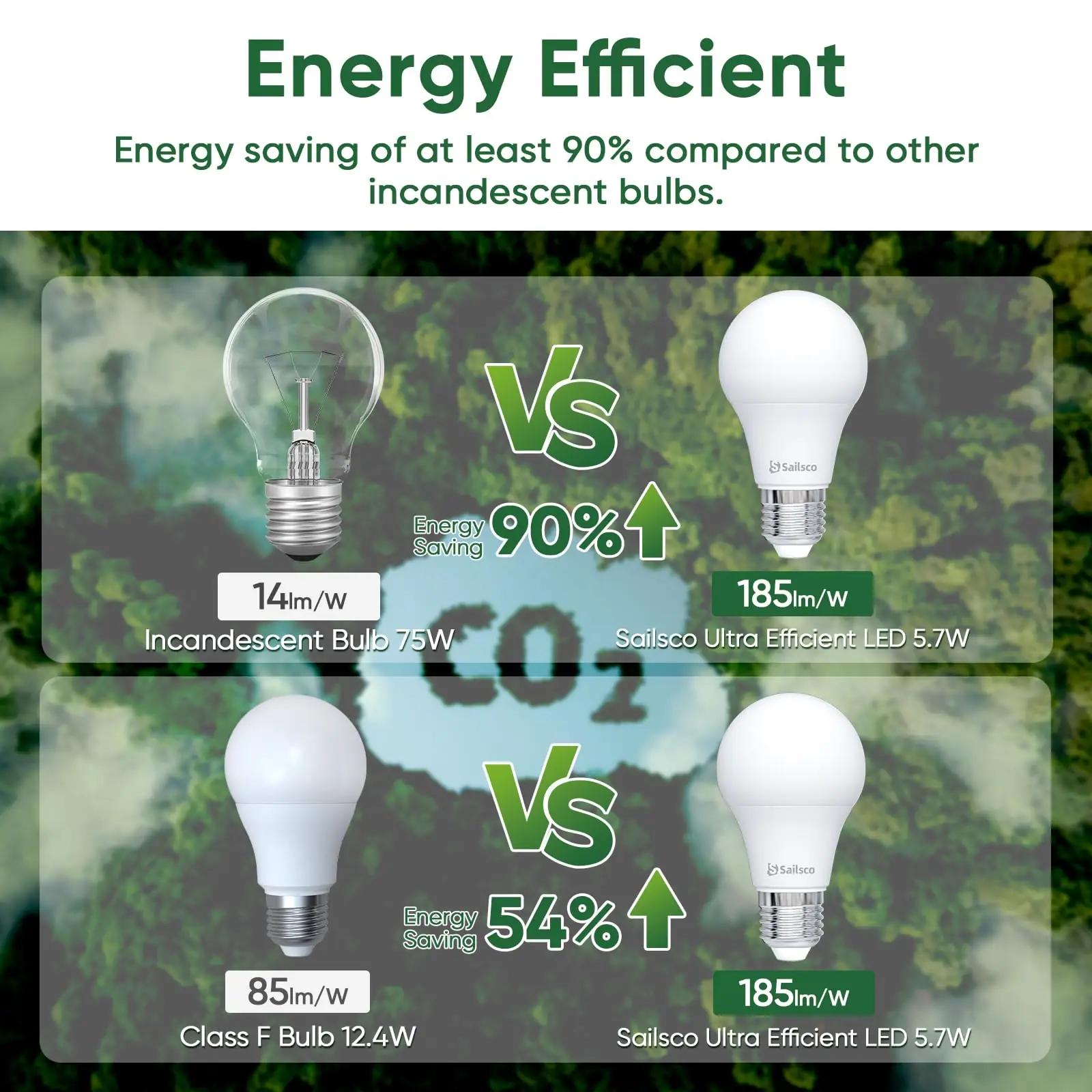 sailsco LED A60 E27 soojavalge lamp – energiasäästlik komplekt – pilt 6