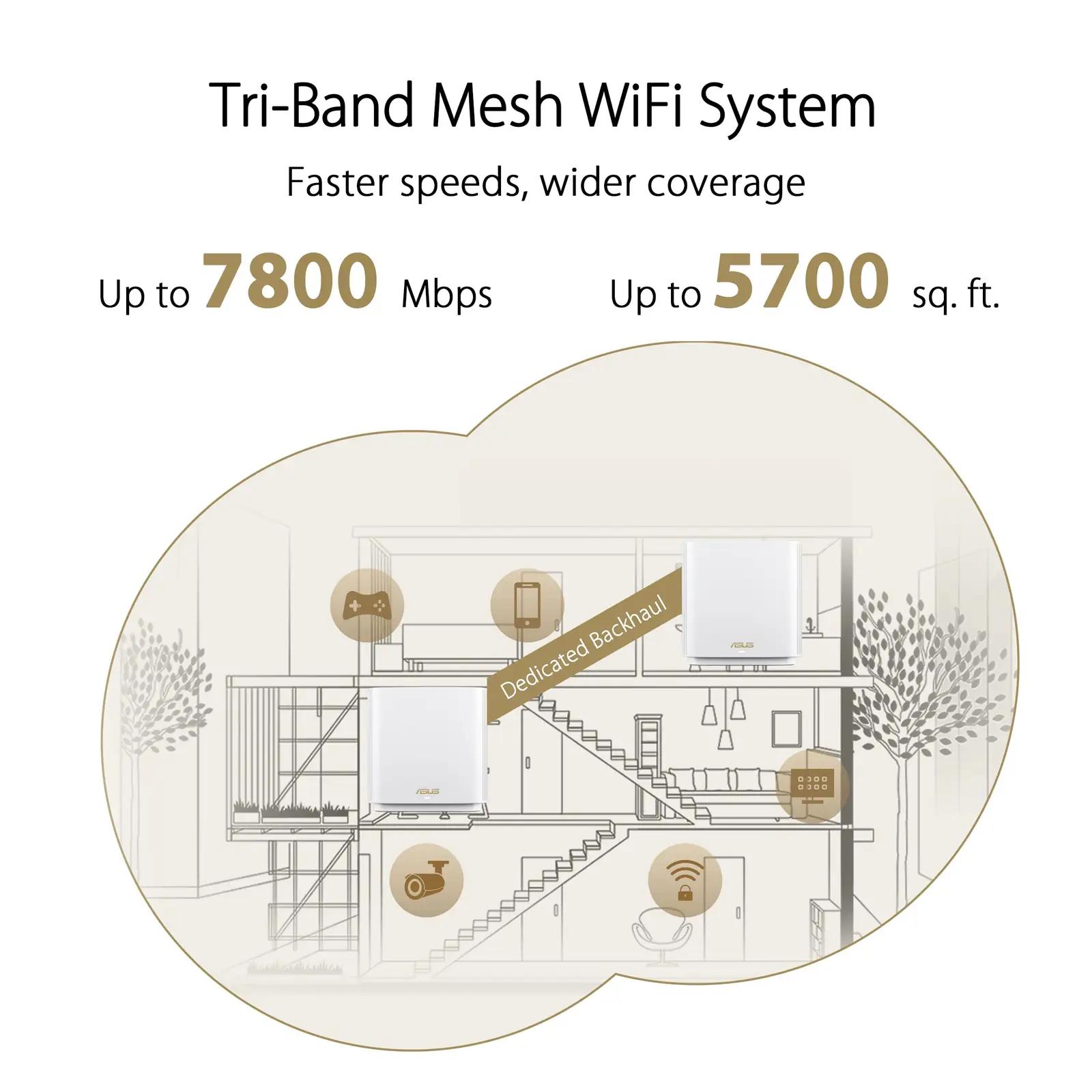 ASUS vastupidav WiFi-mesh komplekt – tugev kodune levi – pakend ja tarvikud