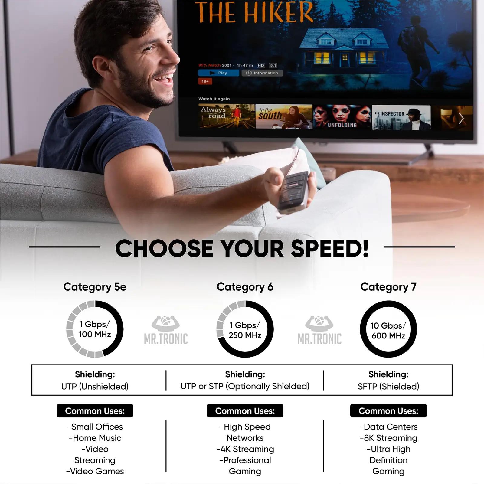 Mr. Tronic Cat6 Ethernet-kaabel 100 m – stabiilne ühendus – pilt 9