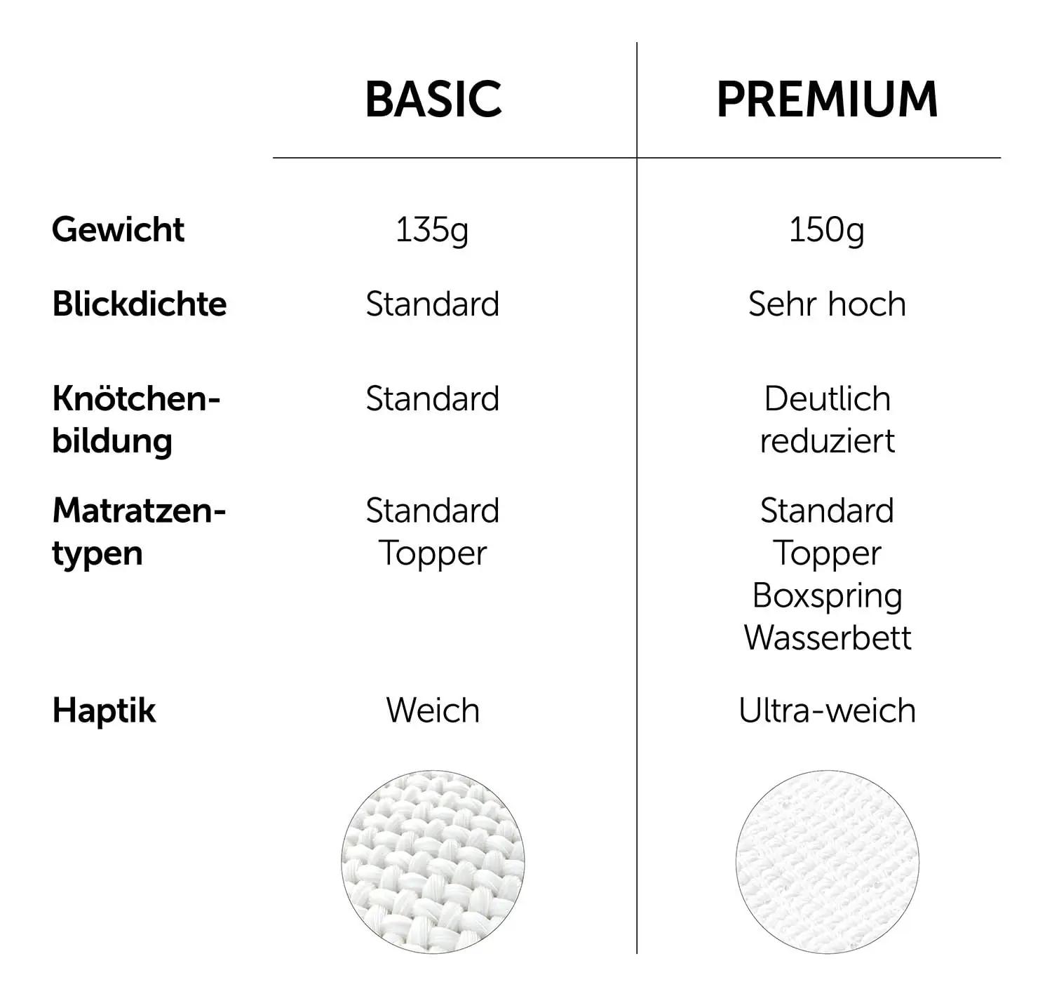Blumtal pehme puuvillane voodilinastik – 180×200 cm komplekt – pakend ja tarvikud