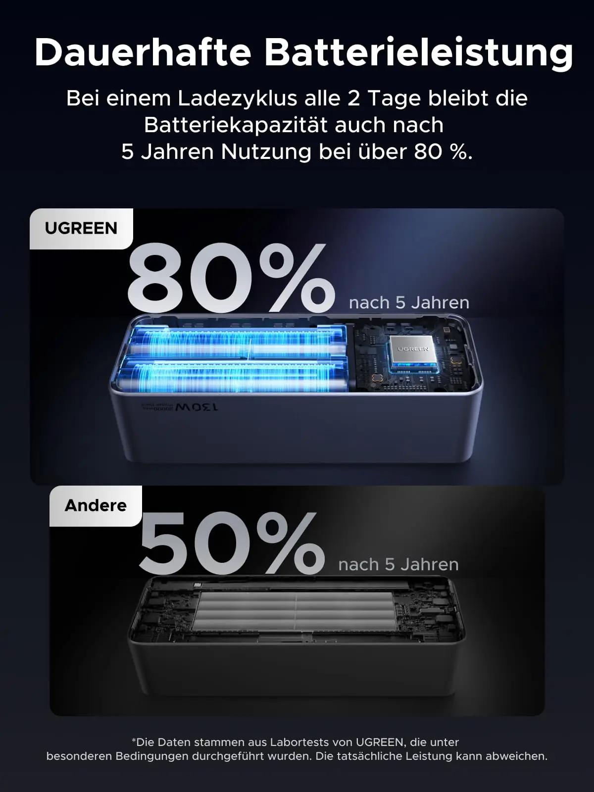 UGREEN tugev 20000 mAh veekindel powerbank – kiire laadimine – pilt 8