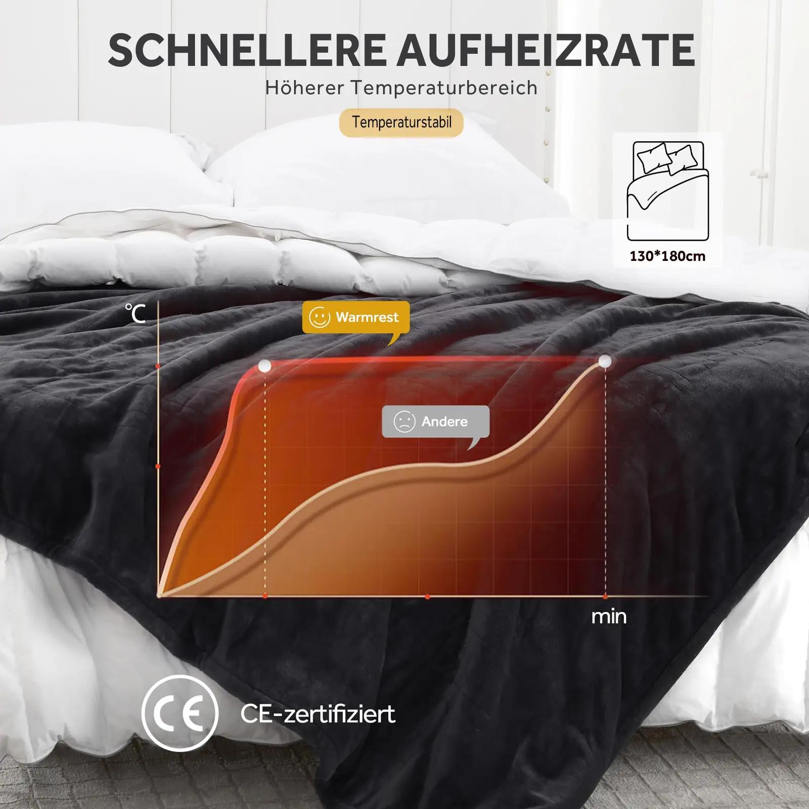 Warmrest pehme flanellist elektriline tekk — mugav soojus – lisavaade