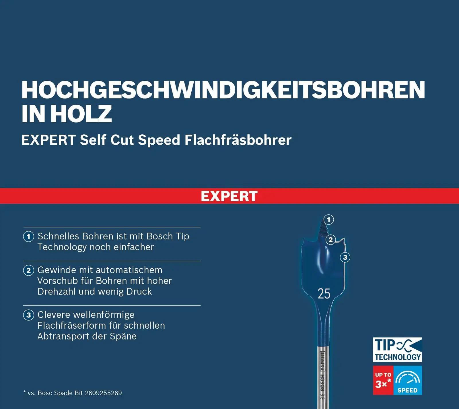 Bosch professionaalne Flachfräsbohrer komplekt – täpne puurimine – lisavaade