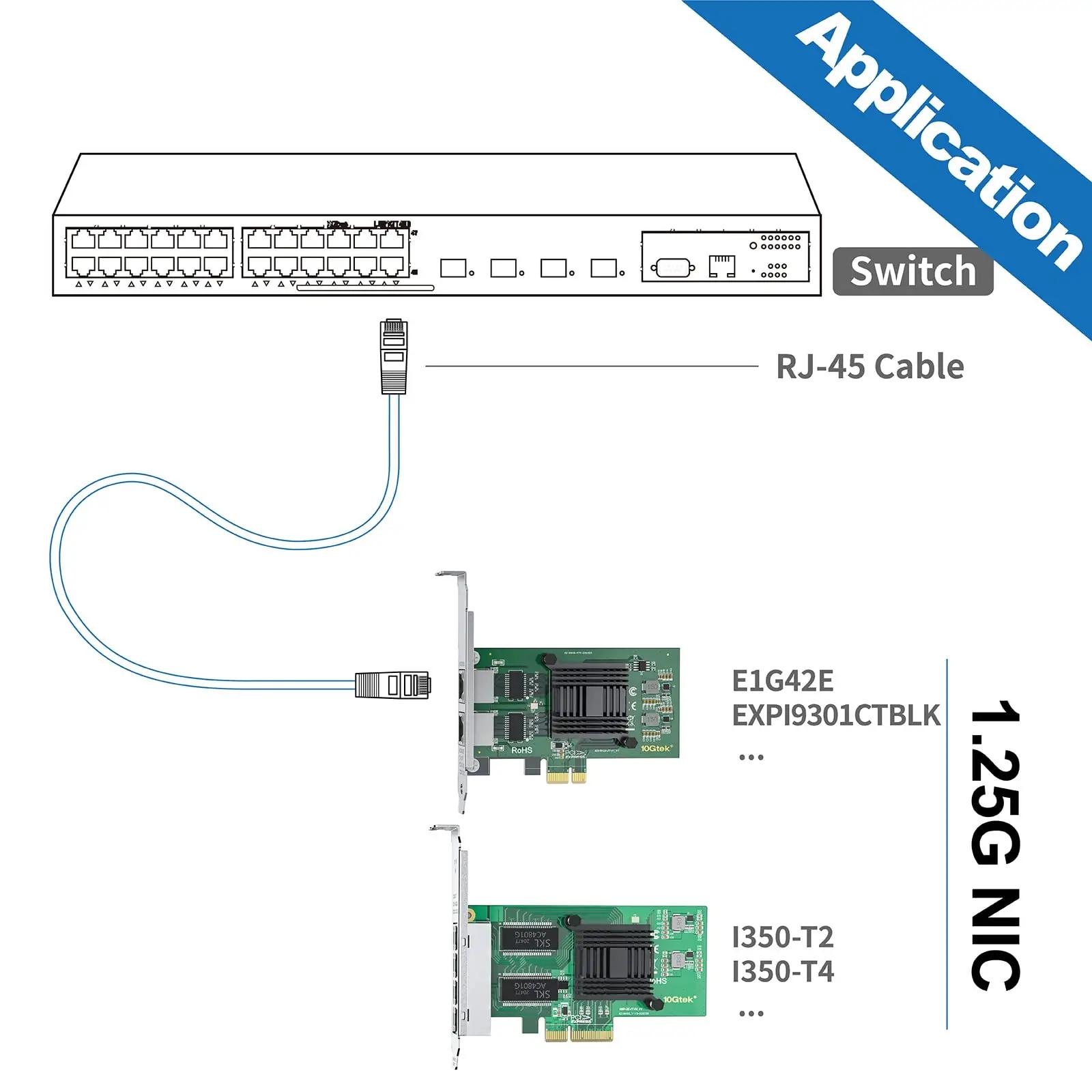 10Gtek võrgukaart Gigabit PCIe — usaldusväärne 4x RJ45 – kasutusnäide
