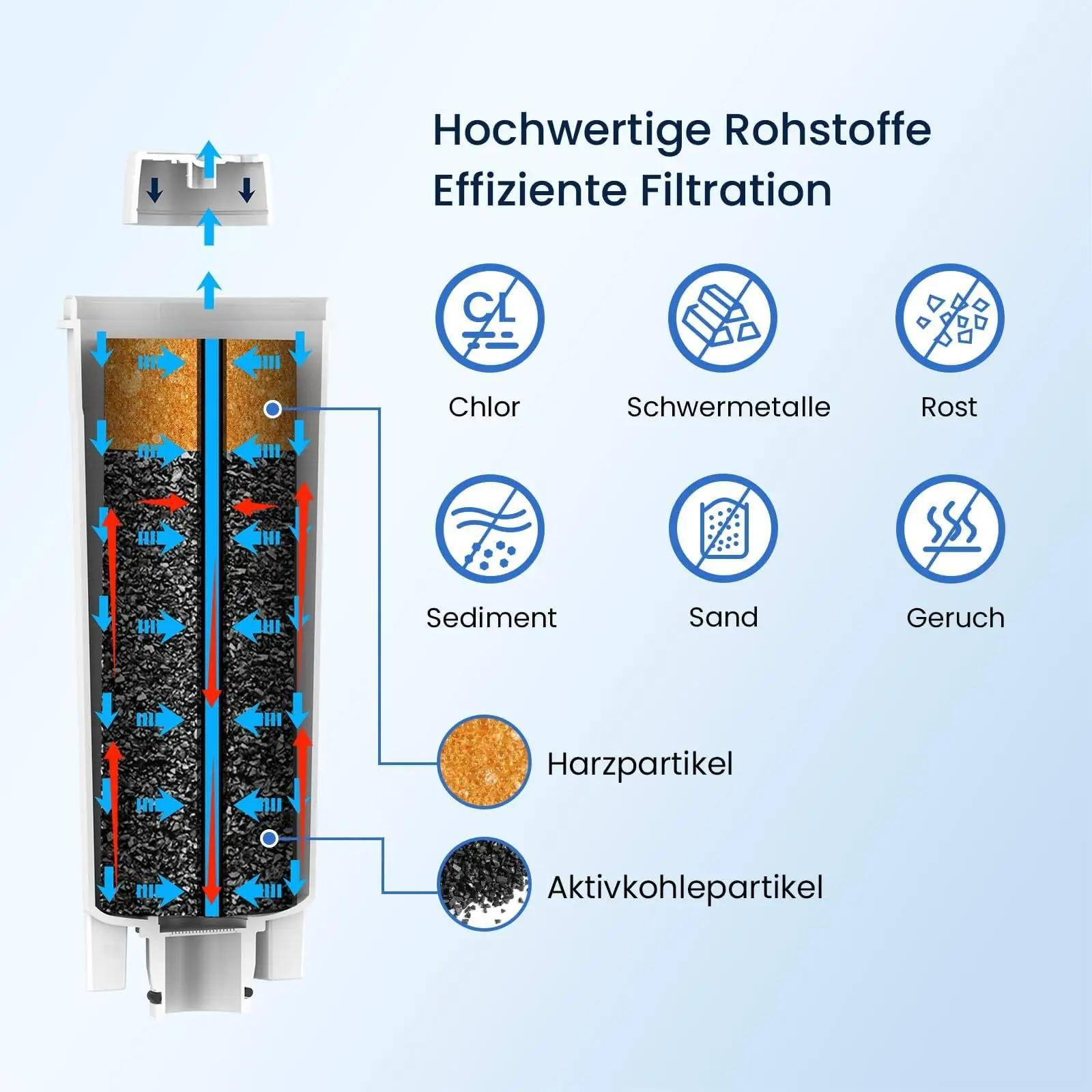 GLACIER FRESH aktiivsüsi veefilter kohvimasinale — 4 tk komplekt – kasutusnäide