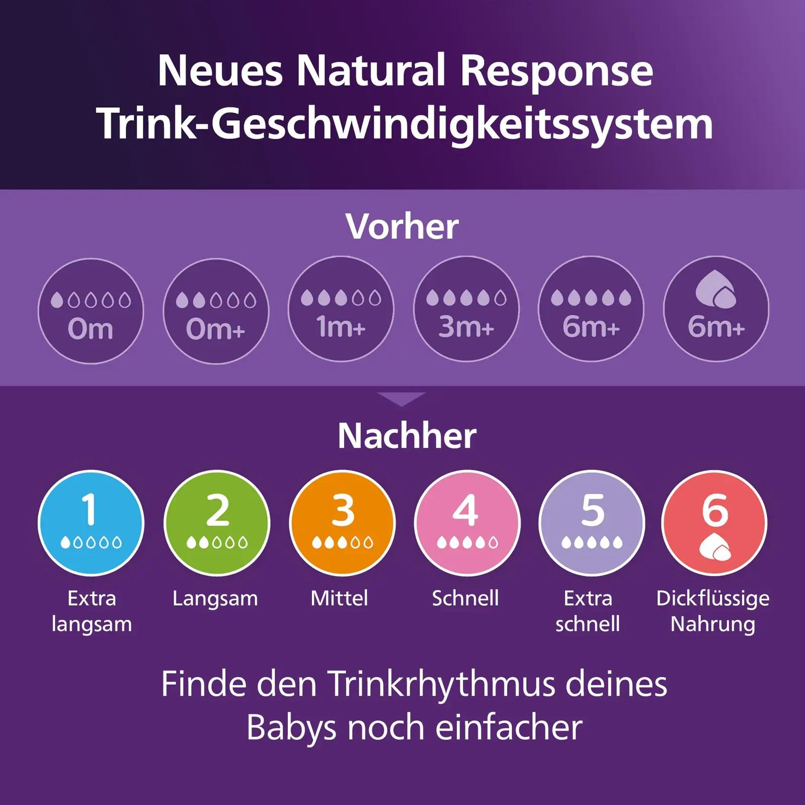Philips beebipudelite kinkekomplekt Natural Response – pilt 8