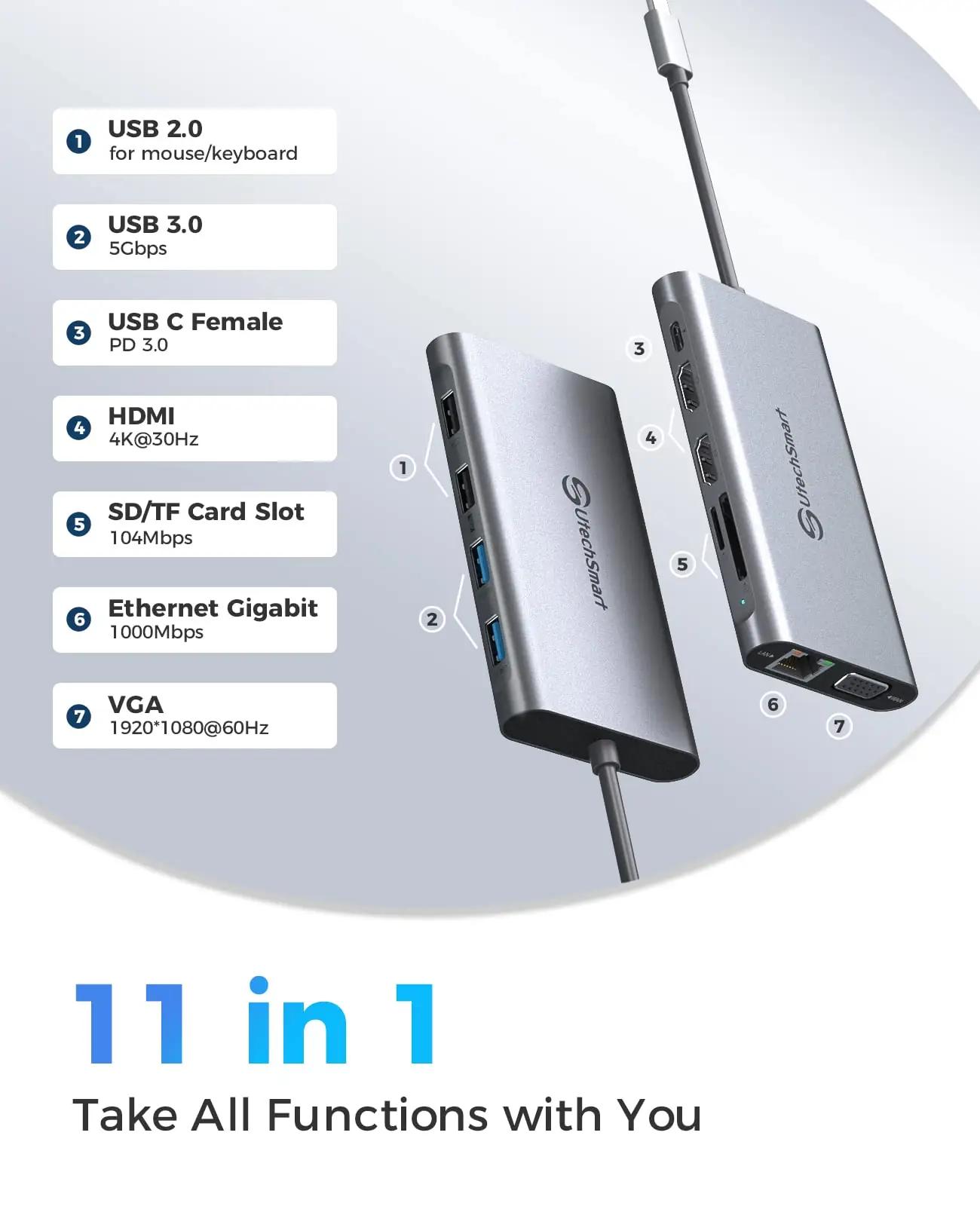 UtechSmart alumiinium docking station — mitmekülgne 11-in-1 – kasutusnäide