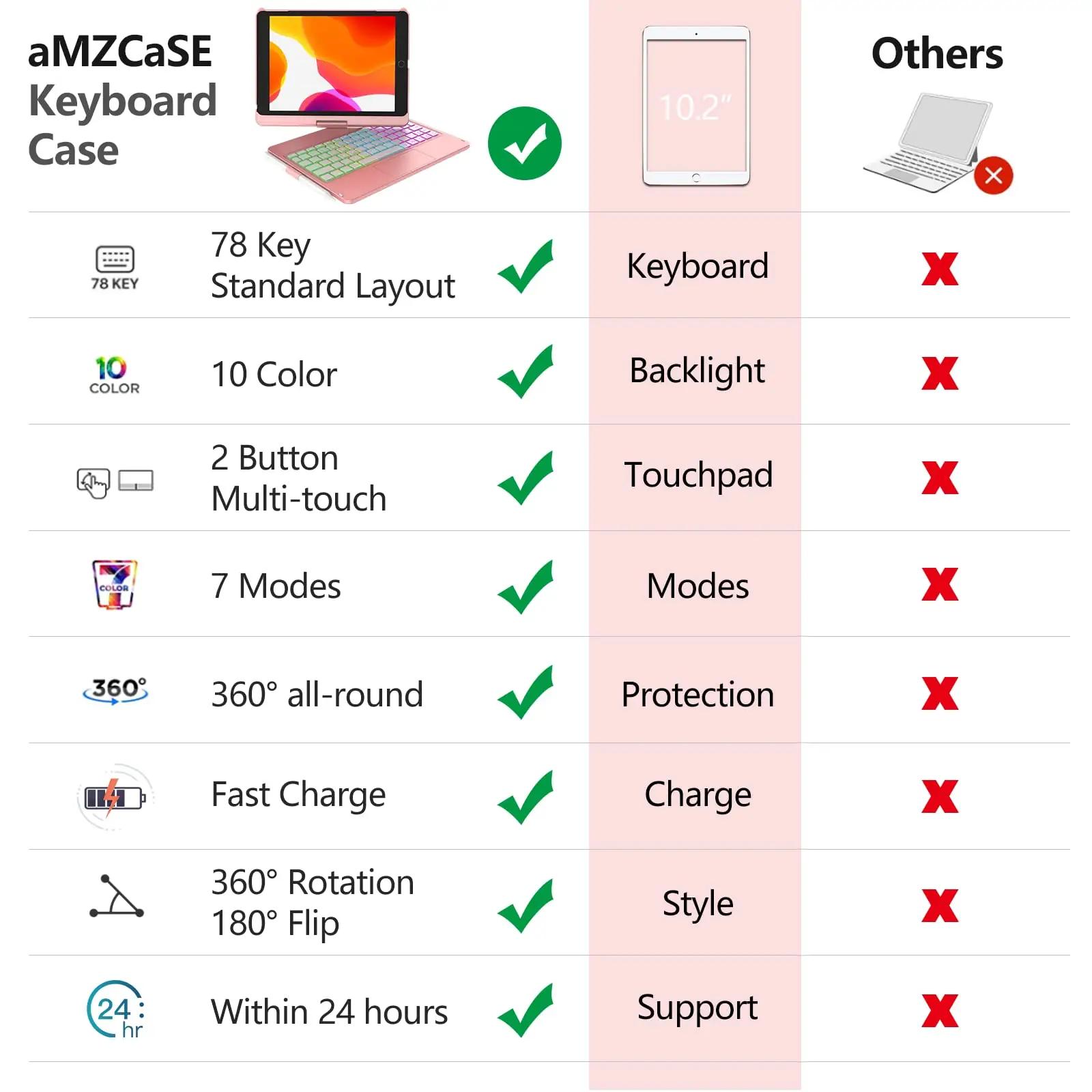 aMZCaSE iPad 10.2 kaitseümbris koos Bluetooth-klahvistikuga – pilt 7