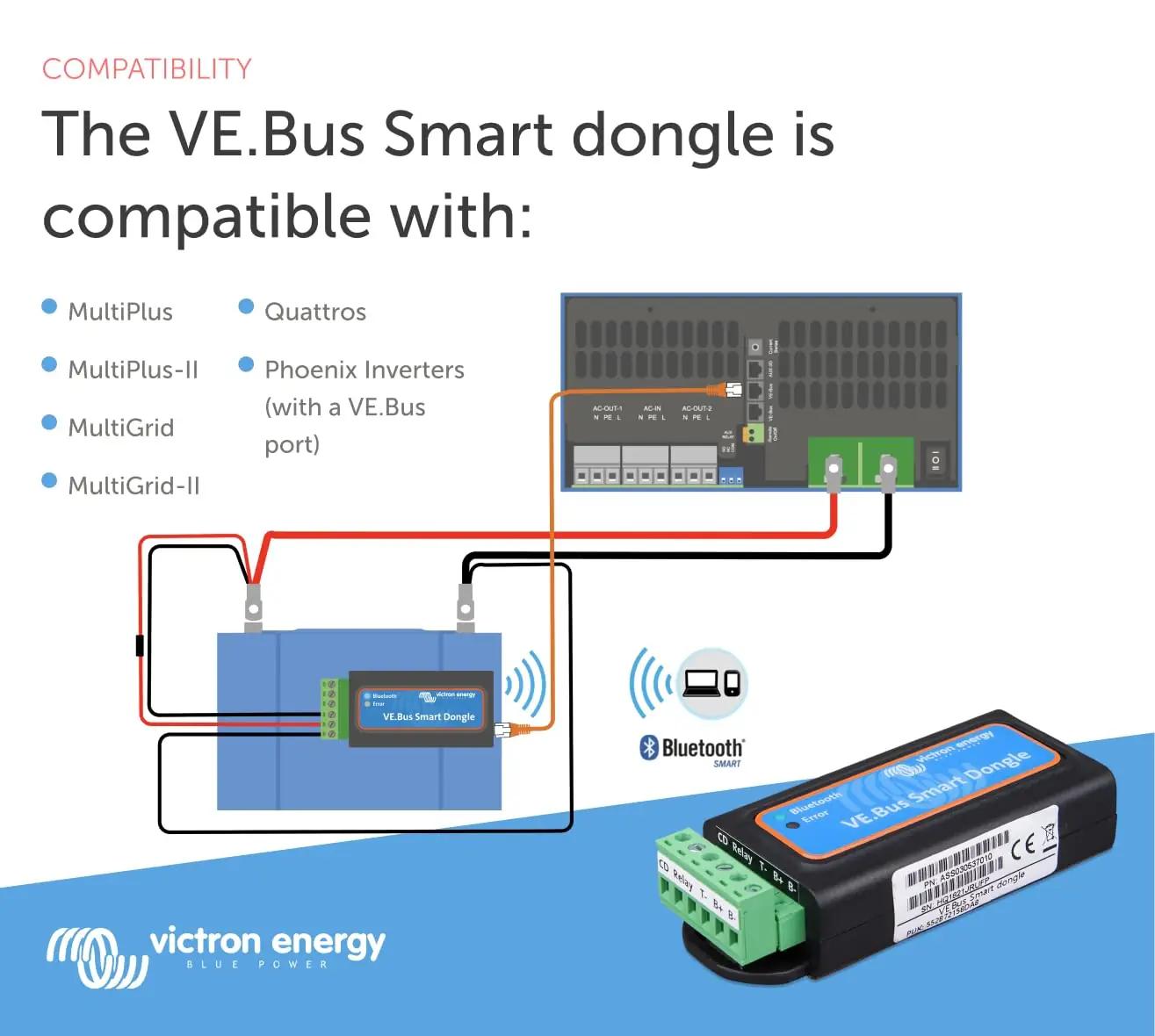 Victron Energy nutikas VE.Bus dongle Bluetooth-ühendusega – kasutusnäide