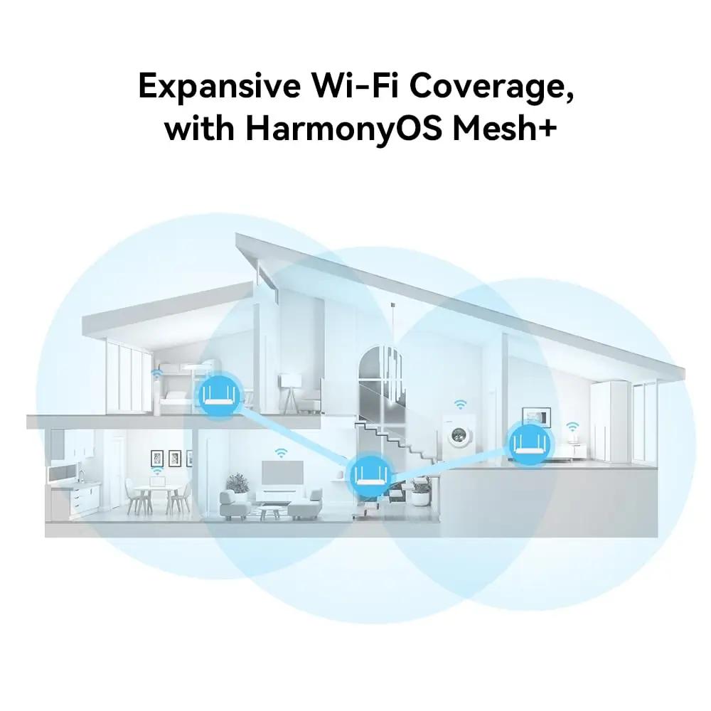 HUAWEI kodune WiFi-ruuter AX2 — kiire ja stabiilne ühendus – lisavaade