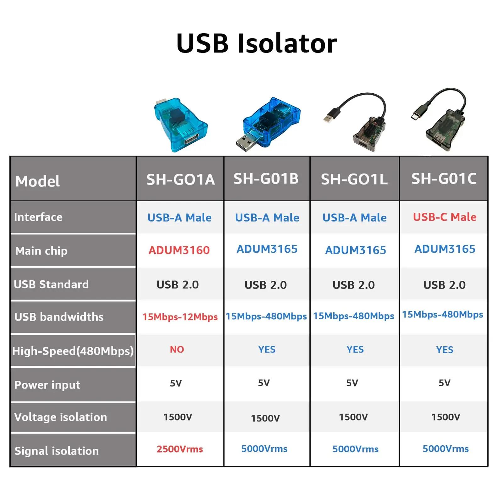 DSD TECH vastupidav USB-isolaator — turvaline andmeteed – detailne vaade