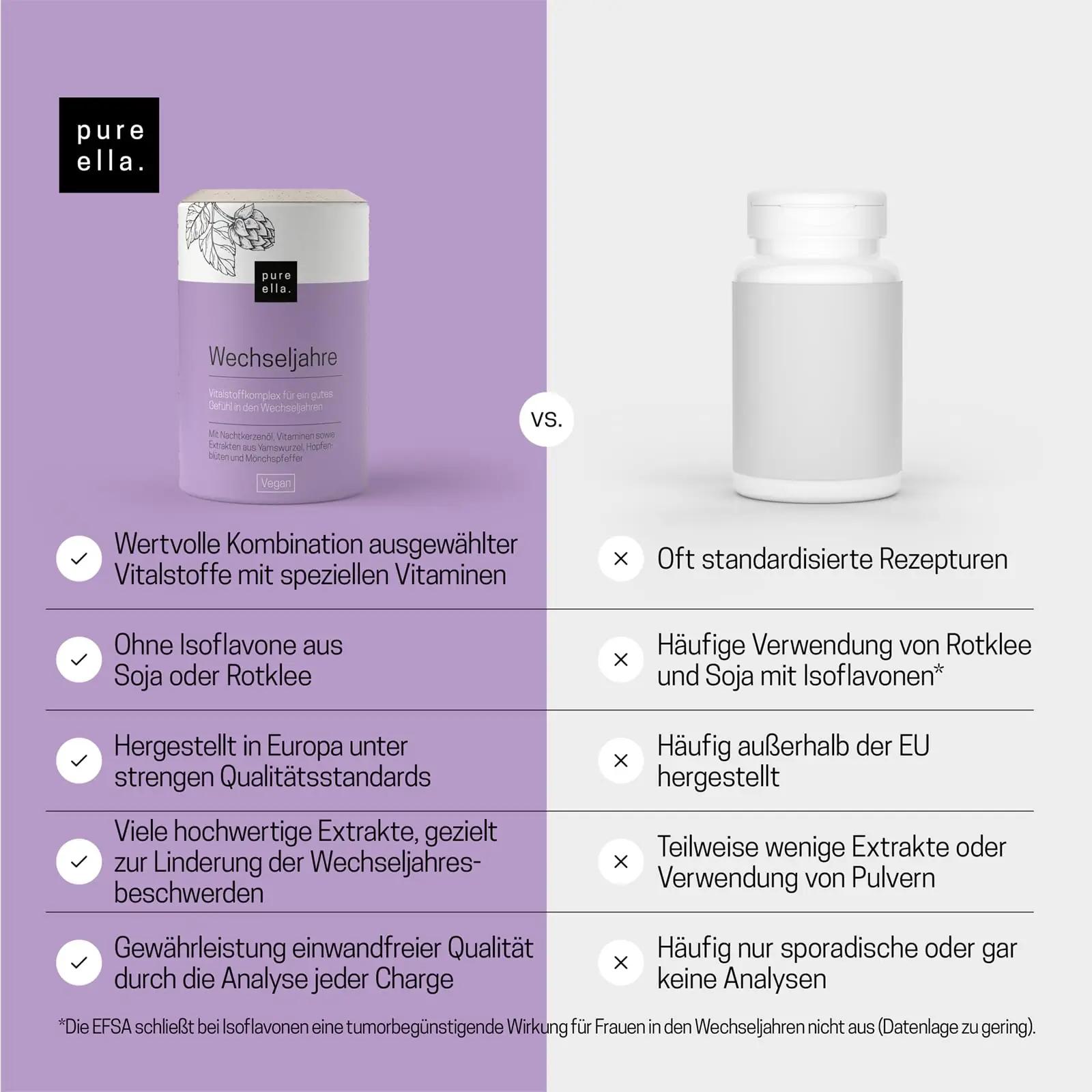 PURE ELLA looduslik menopausi kompleks — trio kapslit 180 – pilt 6