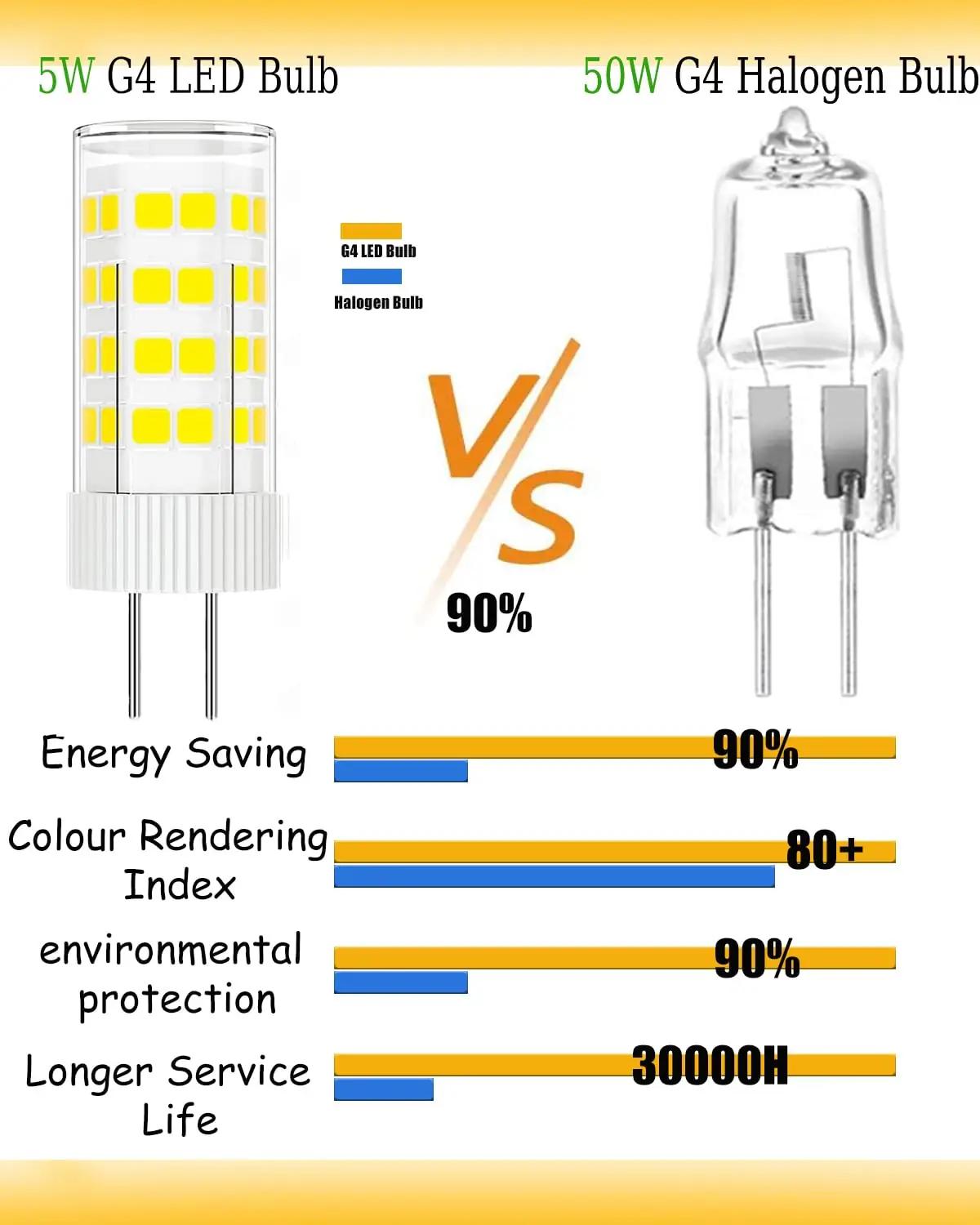 ZFQ energiasäästlik G4 LED 5W 12V – superhele valgus – pakend ja tarvikud