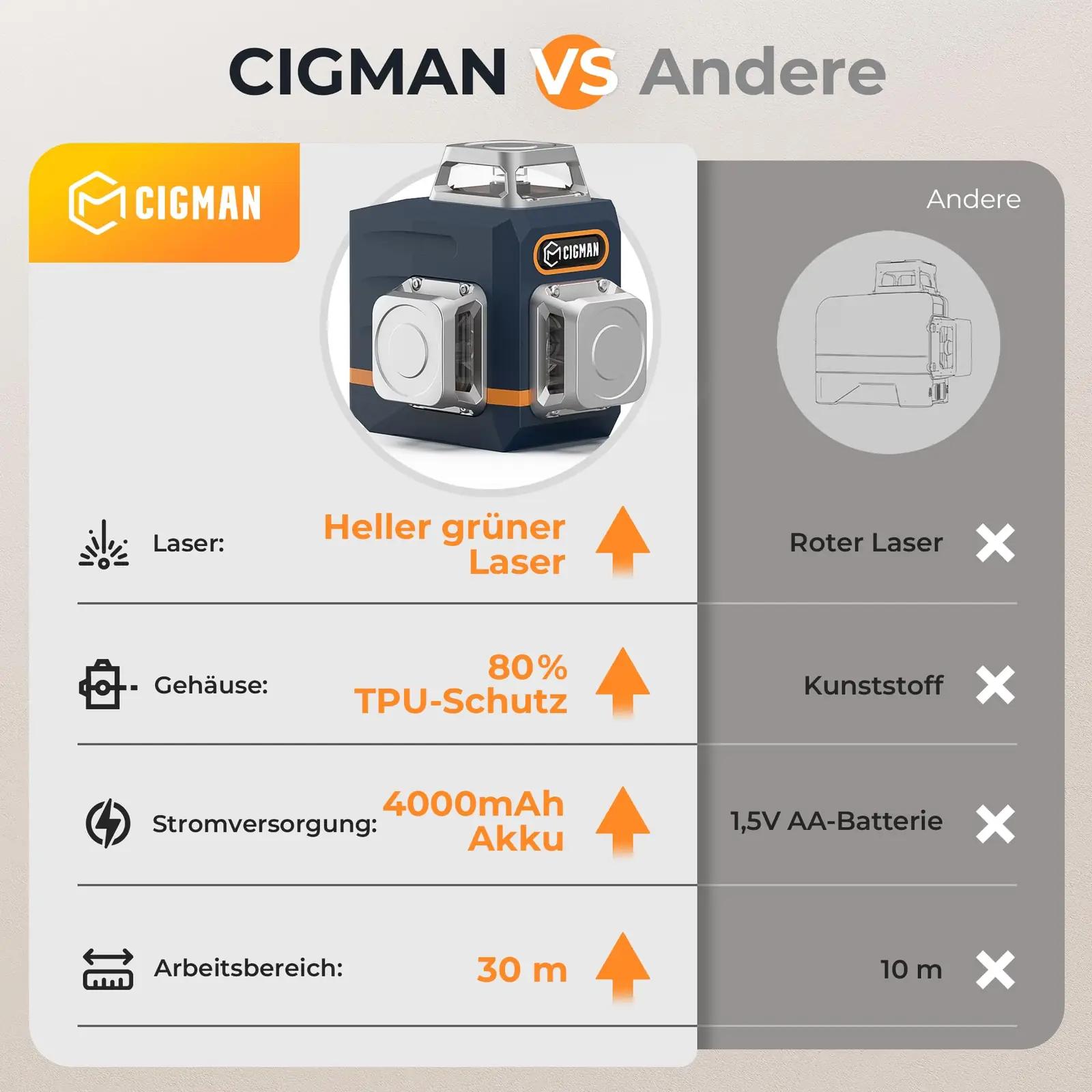 CIGMAN ripats charm: tugev 3×360° roheline laser mõõtmiseks – detailne vaade