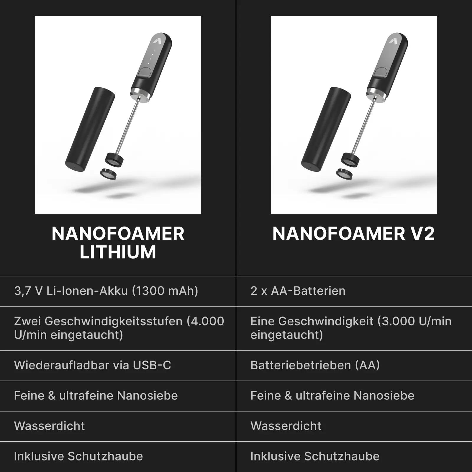 Subminimal NanoFoamer — käsitsi laetav mikrosammaldaja kohvile – pilt 8
