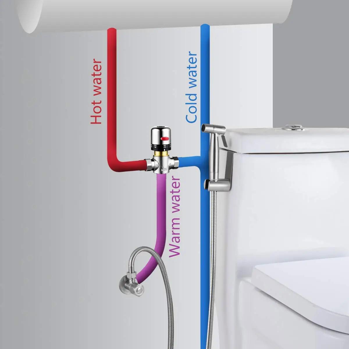 Tecmolog roostevaba bidet-sädelev hügieenidušš dušikomplekt – kasutusnäide