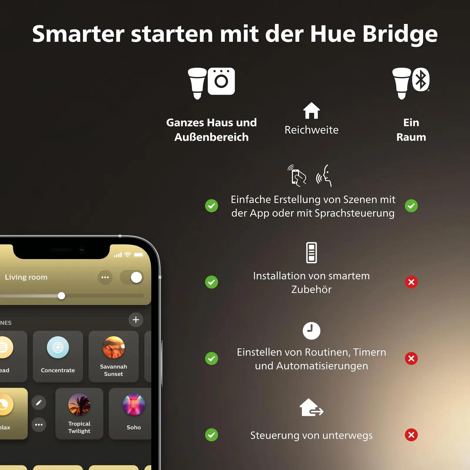 Philips Hue Aurelle LED-paneel 30×30 cm — reguleeritav valgus – pilt 8