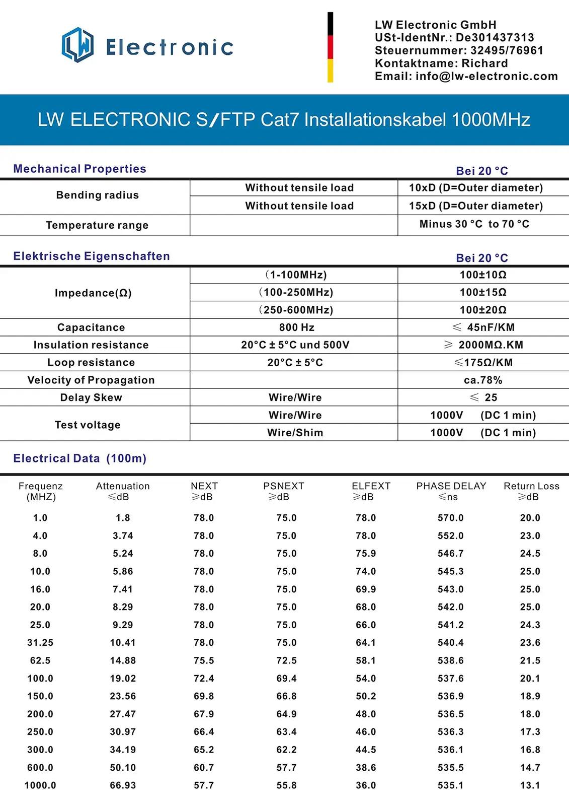 LW Electronic vastupidav Cat7 Ethernet-kaabel 50 m – paigalduseks – pakend ja tarvikud