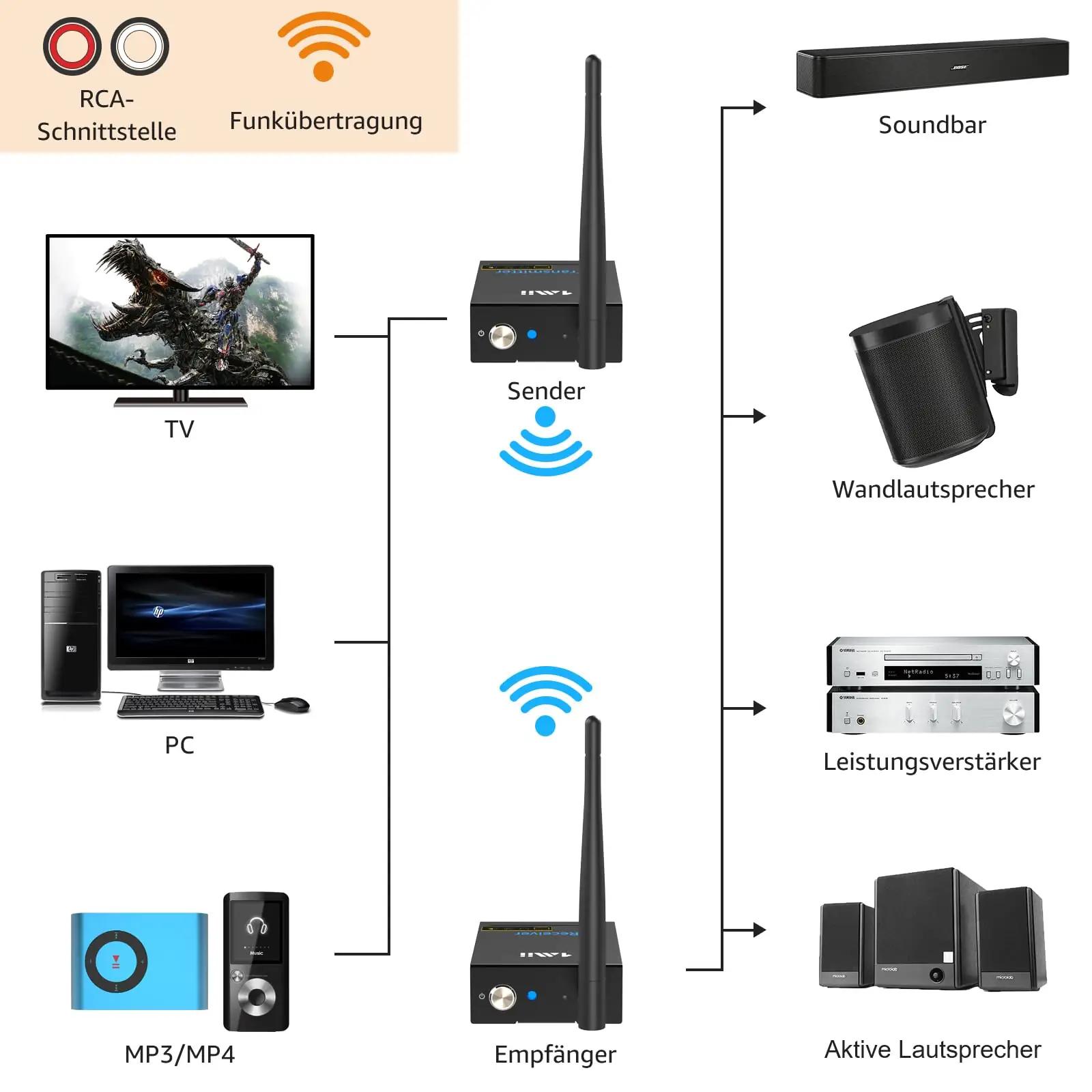 1Mii traadita heliadapter RT5066 — pikk ulatus ja madal latentsus – pakend ja tarvikud