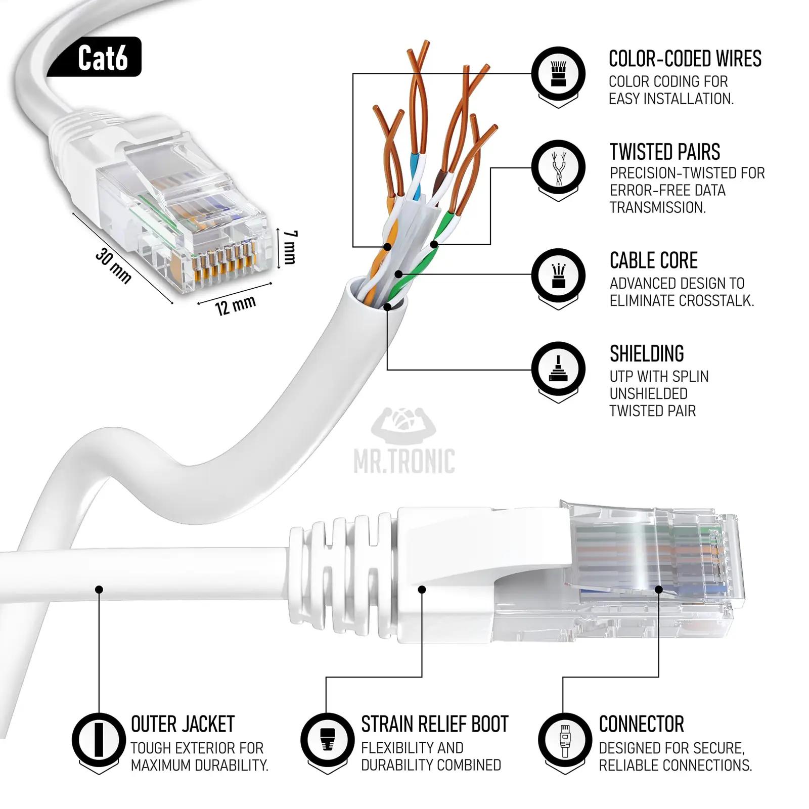 Mr. Tronic Cat6 Ethernet-kaabel 100 m – stabiilne ühendus – detailne vaade