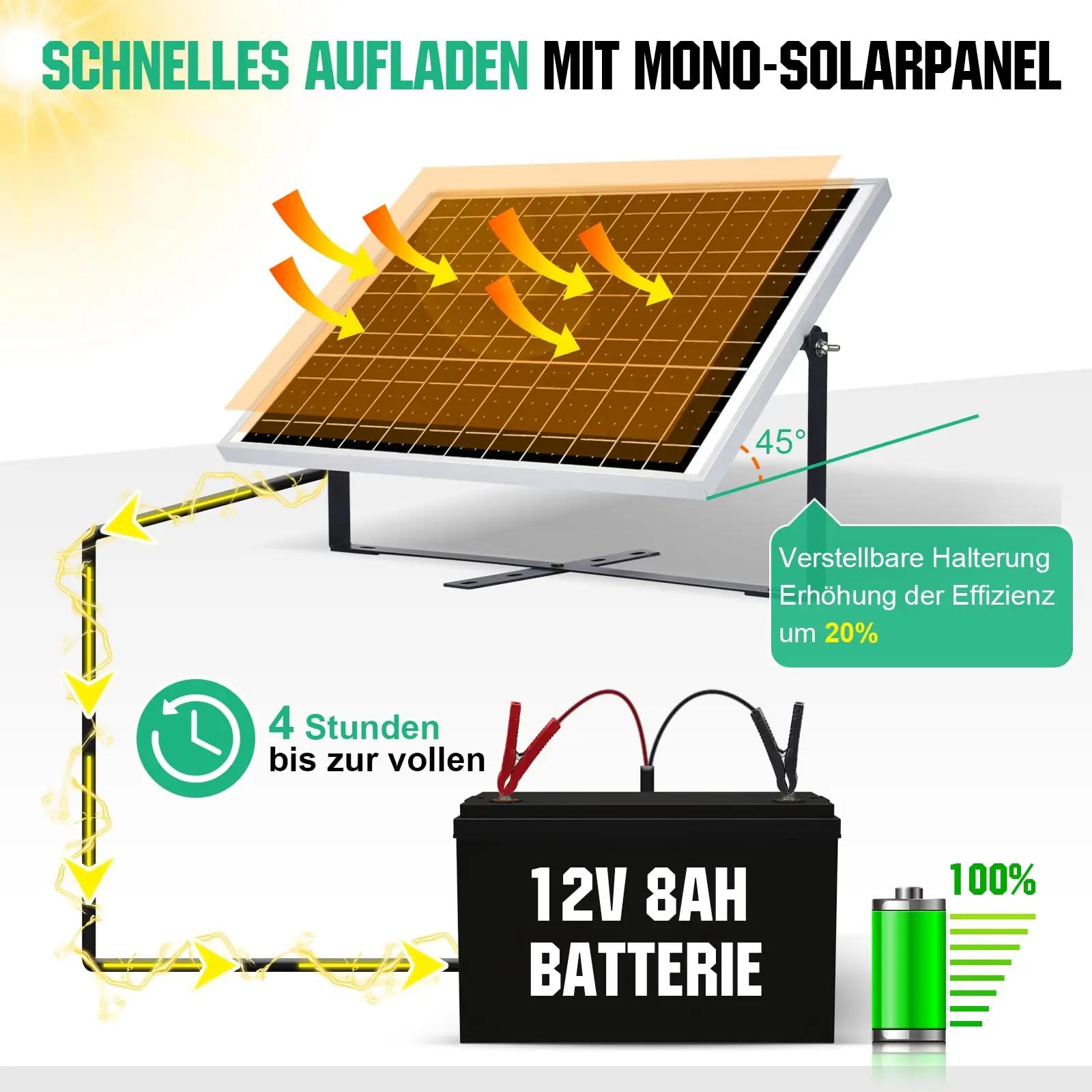 ECO-WORTHY 25W päikesepaneeli komplekt – vastupidav 12V lahendus – lisavaade