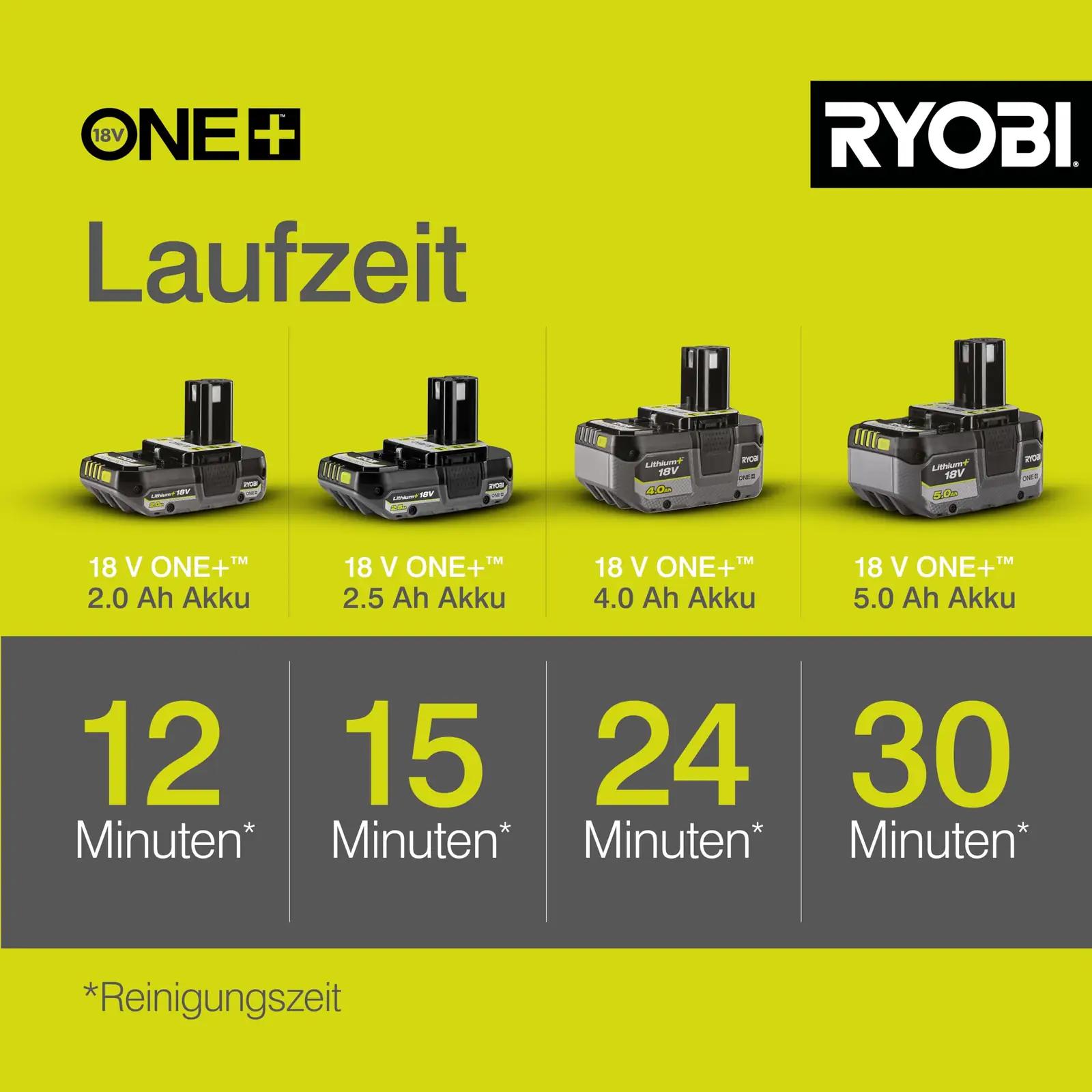 RYOBI kõrgsurveotsak 3‑in‑1 — mitmekülgne puhastajaosa – kasutusnäide