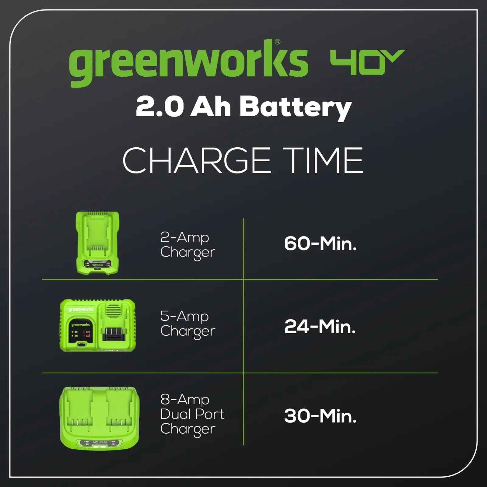 Greenworks 40V 2Ah akupakk – võimas ja kiire laadimine – pilt 6