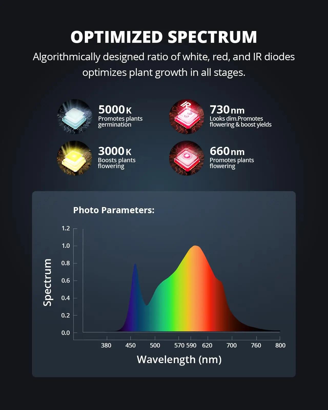 VIPARSPECTRA LED kasvulamp – täisspekter ja alumiiniumkorpus – pilt 6