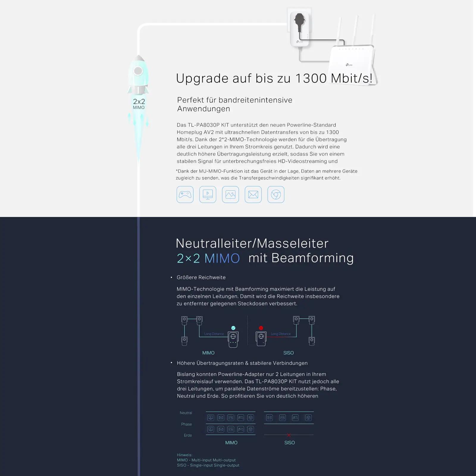 TP-Link kodune Powerline komplekt — kiire 1300Mbit/s ühendus – kasutusnäide