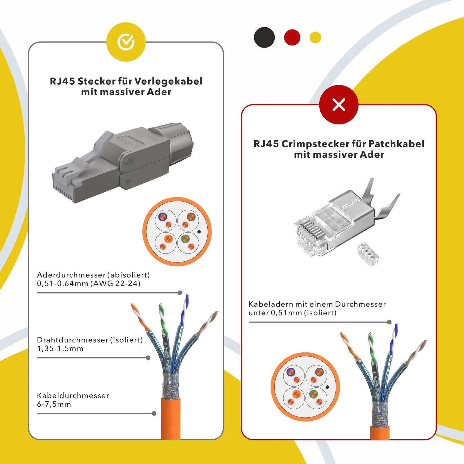 RedStar24 tugevast messingist CAT7 RJ45 pistik – pakend ja tarvikud