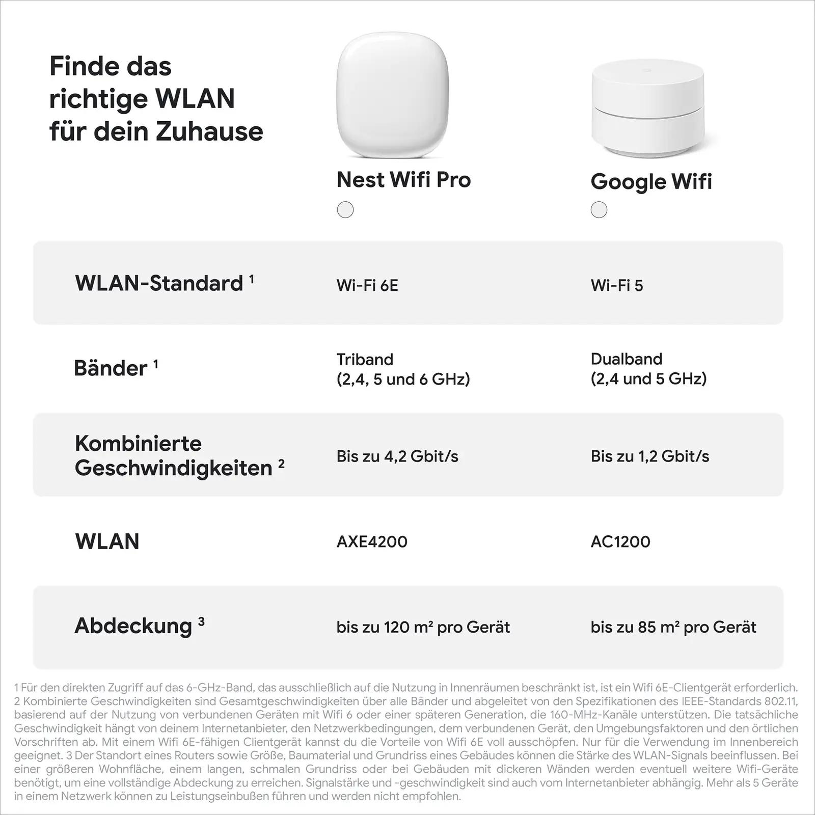 Google kodune Wi‑Fi 6E süsteem – tugev levi ja lihtne seadistus – pilt 9