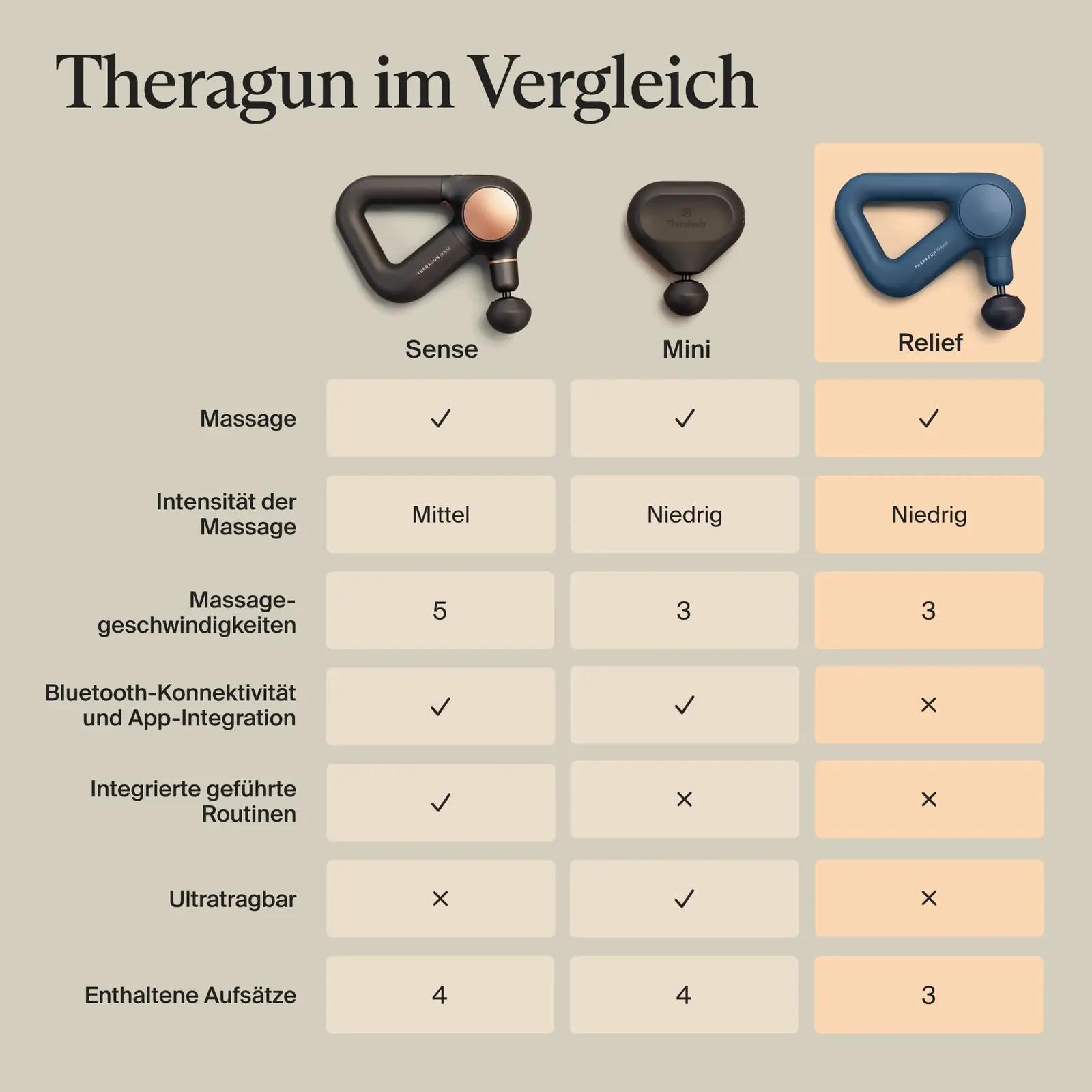 TheraGun kerge käsimassaaž – massaažiseadmed – pilt 6