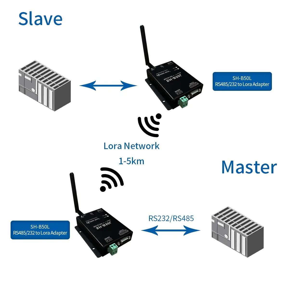 DSD TECH Lora-adapter SH-B50L — usaldusväärne juhtmevaba side – pilt 9