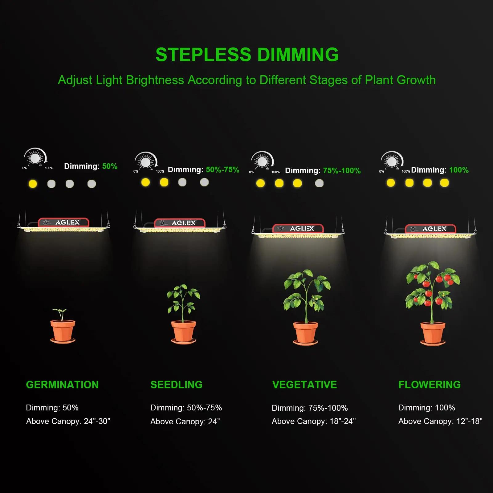 AGLEX LED kasvalgusti K2000 – täisspektriline ja dimmitav – pilt 6