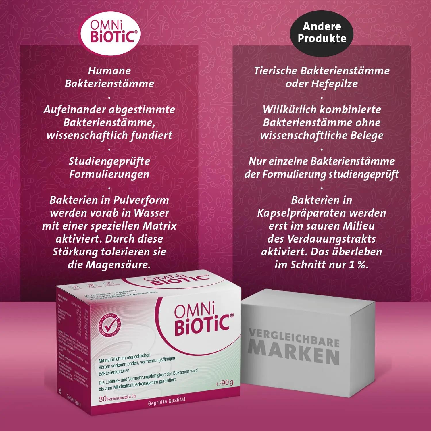 OMNi BiOTiC probiootikum rasedatele ja beebidele – vegan 60 – kasutusnäide