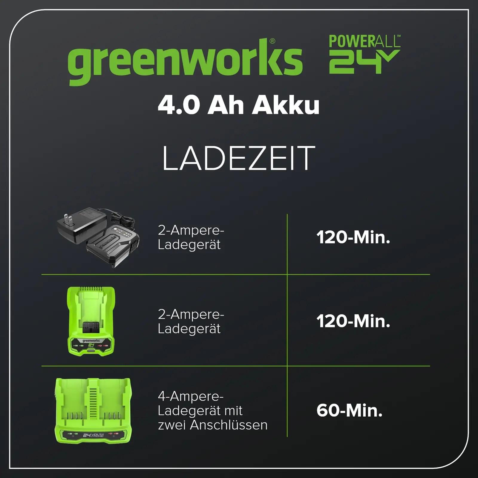 Greenworks tugev 24V 4Ah aku aiatöödeks ja kiireks laadimiseks – pilt 7
