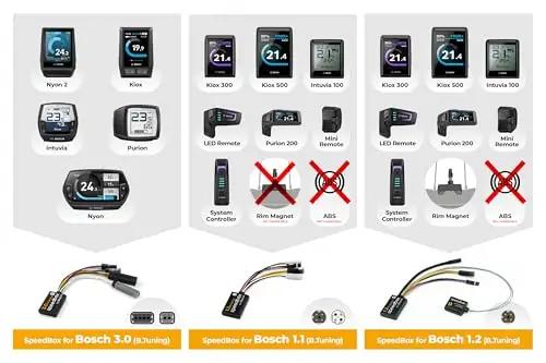 SPEEDBOX e-ratta häälestus: premium SB3_B tuning-chip L – pilt 10