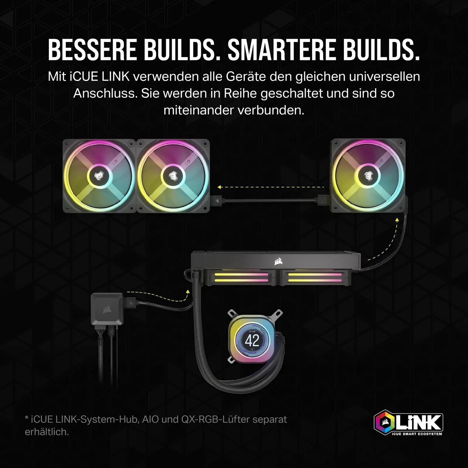 Corsair iCUE LINK AIO LCD — 2,1″ IPS ekraan ja RGB-efekt – pakend ja tarvikud