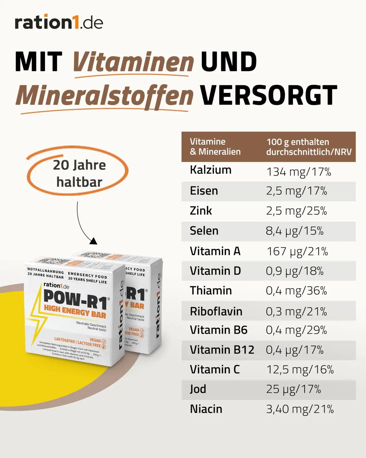 ration1.de säästlik ja veekindel energia-patt 10-pack – pilt 7
