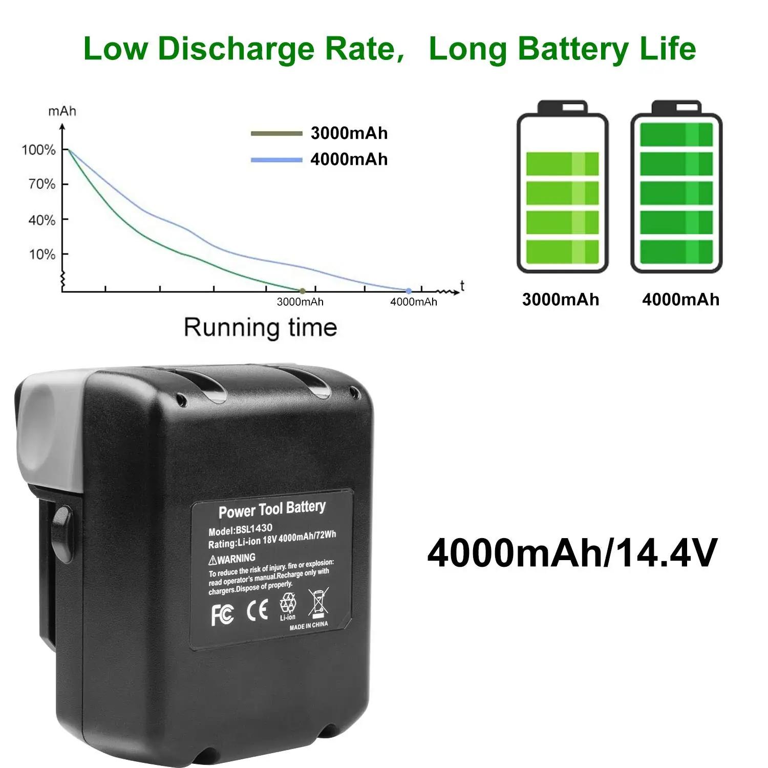 Labtec tööriistaaku 14.4 V 4000 mAh — vastupidav asendus – lisavaade