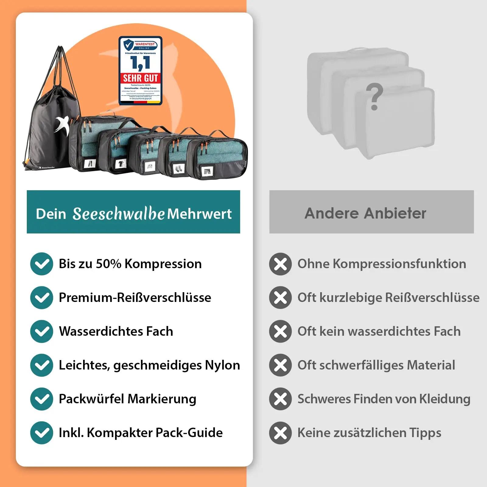 Seeschwalbe reisikorvid: kompressiooniga premium packcube – pakend ja tarvikud