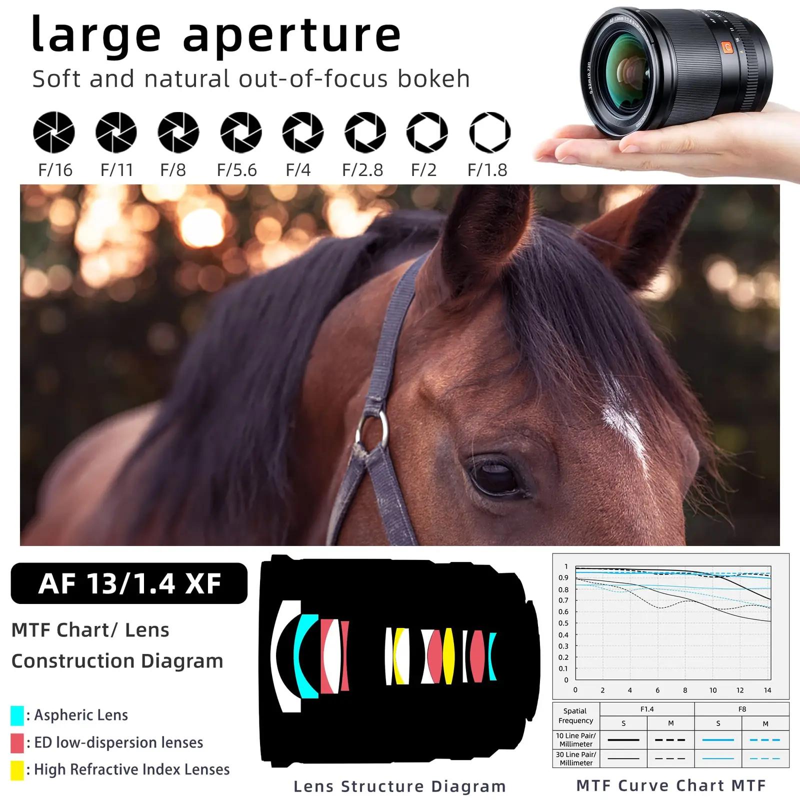 VILTROX laia nurgaga 13mm f/1.4 objektiiv – kiire valgusjõudlus – pakend ja tarvikud