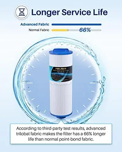 POOLPURE spa-filtrid kahele basseinile — vastupidav 2-pack – detailne vaade