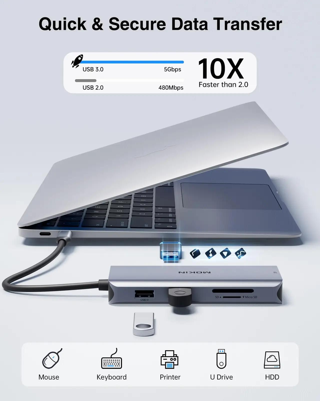MOKiN alumiiniumist USB‑C dokkstation kahe monitori ühenduseks – lisavaade