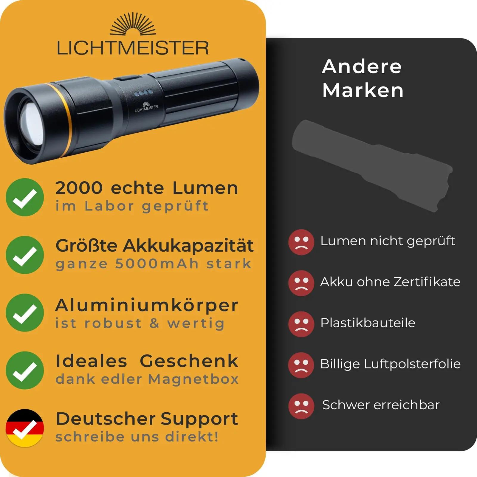 LICHTMEISTER LM_T2000 taskulambid – detailne lähivaade